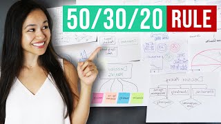 How To Use the 503020 Rule for Money Management [upl. by Jeannine]