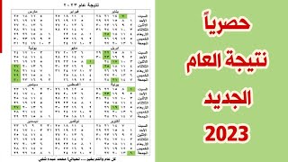 نتيجة العام الجديد 2023 موضح بها الاجازات والعطلات الرسمية 2023 [upl. by Jariv]