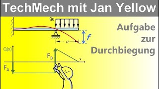 Freiträger 88 Durchbiegung mit Streckenlast statisch unbestimmt Aufgabe [upl. by Higginson]