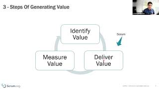 How Scrum Teams can Complement Scrum by Adding Practices Tools and Frameworks [upl. by Chassin]