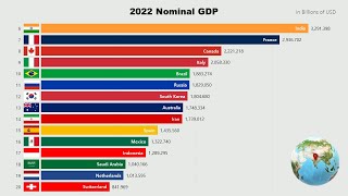 2022 Nominal GDP Rankings by Country  All Countries  IMF announcement in April 2022 [upl. by Iahs]