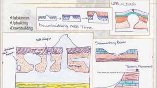 Structural Geology  Lesson 1  Part 3 of 4 [upl. by Grosvenor]