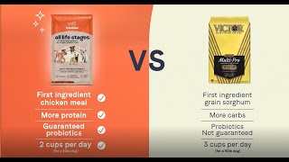 Canidae  How do other pet food brands stack up to our nutritionally dense food [upl. by Hakceber467]