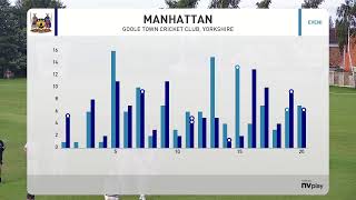 Goole Town CC Third XI v Hensall CC Evening League XI [upl. by Quintana]