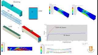 ABAQUS Tutorial Reinforced Concrete beam strengthened with CFRP and Threepoint bending loading [upl. by Carrelli]