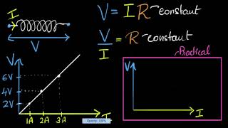 Ohms law graph verifying Ohms law [upl. by Karlan182]