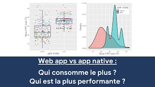 Web App vs App native mobile  qui consomme le plus  Qui est le plus performant  🥊 DevCafé 0509 [upl. by Aicnelev]