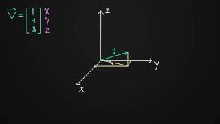 Breaking down vectors into components  Vectors  Precalculus  Khan Academy [upl. by Rutledge993]