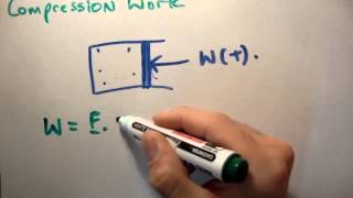 Thermodynamics 3  Compression Work [upl. by Aneekahs929]