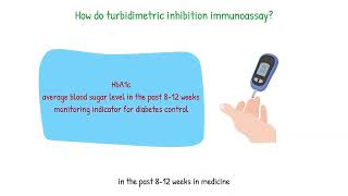 Turbidimetric inhibition immunoassay [upl. by Caroline]