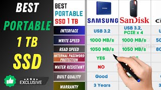 Top Best SSD 2023  1TB External Portable SSD  SanDisk VS Samsung VS Crucial VS Seagate [upl. by Anilem262]