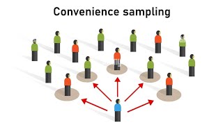 GCSE Statistics  Convenience Sampling [upl. by Graybill394]