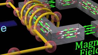 Magnetic Energy of Hysteresis [upl. by Denby]