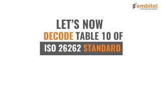 ISO 26262 Compliant Unit Testing Strategies An Introduction [upl. by Gardiner183]