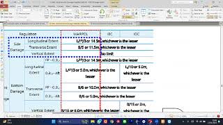 Deterministic and Probabilistic Damage Stability Assessment [upl. by Adnwahsal]