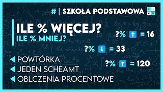 ILE  WIĘCEJ ILE MNIEJ 📋  PROSTA METODA ✅️  Matematyka Szkoła Podstawowa [upl. by Mungovan799]