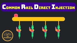 HINDI How CRDI Fuel Injection System Works [upl. by Roby193]