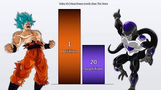 Goku VS Frieza POWER LEVELS 2023 Over the Years 🔥 DBDBZDBSSDBH [upl. by Dallis246]