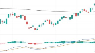 Bollinger Bands Width Indicator Explained [upl. by Sirrah]