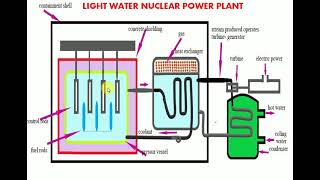 Light Water Nuclear Power Plant  Nuclear Reactor  Engineering Chemistry  Tamil ChemistryTrending [upl. by Takken]