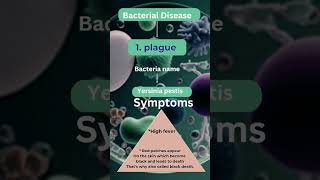 bacterial diseases plague and Tuberculosisbiology [upl. by Enamrej967]