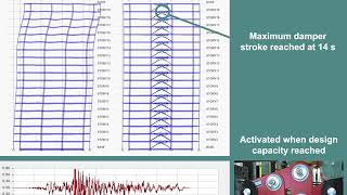 Ground motion effects on buildings with dampers [upl. by Kerad]