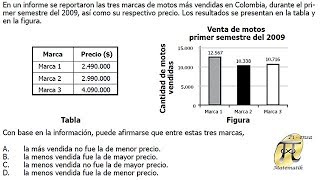 Análisis de gráficos estadísticos 4  Pregunta tipo ICFES [upl. by Goodyear821]