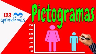 Los PICTOGRAMAS para niños de primaria Tercer grado [upl. by Eihtak]