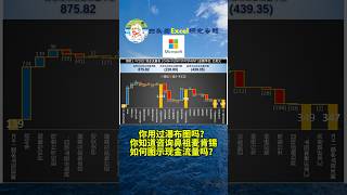 Charting Cash Flows like mckinsey excel waterfall microsoft [upl. by Nata694]