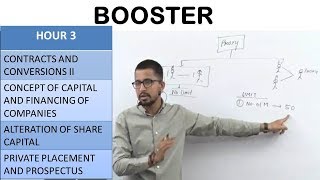 Company Law BOOSTER HOUR 3 [upl. by Hocker]