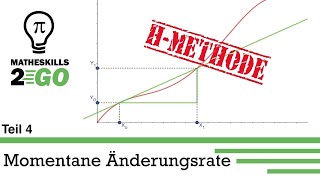 Momentane Änderungsrate mit hMethode berechnen  Ableitung von f an der Stelle x0  EINFACH erklärt [upl. by Tlevesor516]