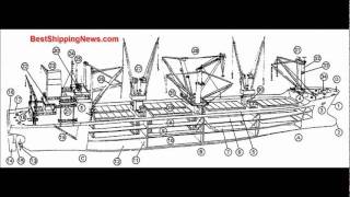 Types of Ships Cargo ship [upl. by Nortal]