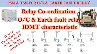 Relay coordination in OC amp Earth fault relay  IDMT Characteristics  Hindi [upl. by Htebiram]