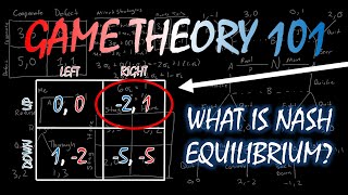 Game Theory 101 5 What Is a Nash Equilibrium [upl. by Noakes240]