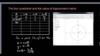 Trigonometry lesson 11  The four quadrants [upl. by Okiek505]