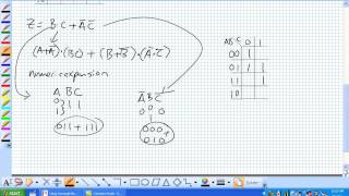 Karnaugh Maps SOP Minim Part 1 [upl. by Sully]