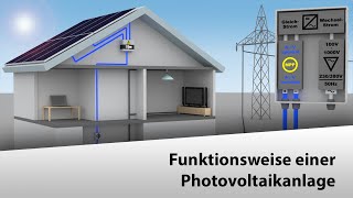 🇩🇪 Funktionsweise einer Photovoltaikanlage [upl. by Mycah]