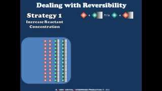 Dealing with Reversible Reactions in Synthesis [upl. by Laenaj]