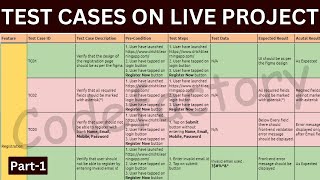 HOW TO WRITE TESTCASES ON REGISTRATION PAGE ON PROPER TEST CASE TEMPLATE PART 1 Live Project [upl. by Mainis629]