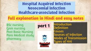 Hospital Acquired InfectionFreeMedicalEducationld3sfFull explanation in Hindi with easy notes [upl. by Acinoj]