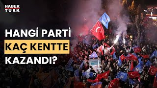 İBB ve ABBde meclis çoğunluğu kimde [upl. by Ivory]