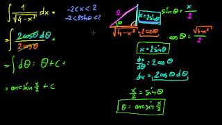 Wprowadzenie do podstawień trygonometrycznych w całkach [upl. by Ylehsa]