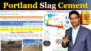 Portland Slag Cement  PSC Application  Advantage  Manufacturing Process  Use of GGBS [upl. by Aloiv869]