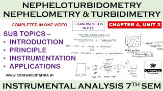 Nepheloturbidometry  Nephelometry amp Turbidimetry  P4 Unit 2  IMA 7th Sem  Carewell Pharma [upl. by Maziar]