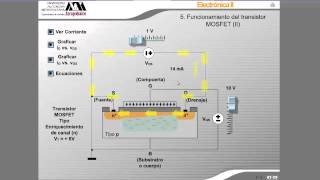 191 Funcionamiento de los Transistores MOSFET y JFET [upl. by Harima]