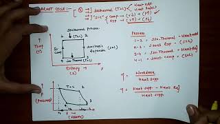 Carnot Cycle and Heat Engine [upl. by Amery]