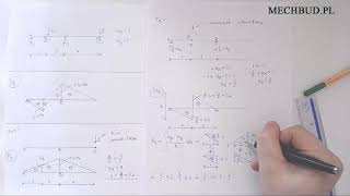 █▬█ █ ▀█▀ 17 Metoda Maxwella  Morha  obliczanie ugięcia i kąta obrotu część 2 [upl. by Idnak]