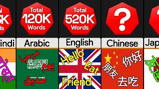 Comparison Number of Words In Each Language [upl. by Jania]