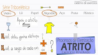 Processos de Eletrização Atrito  Charging by Friction FísicaExercício 1602 [upl. by Ezekiel]