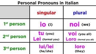 Italian Personal Pronouns [upl. by Sorips]